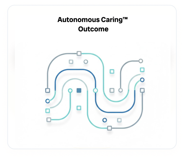 Caryfy.ai – Replacing software with autonomy in senior care.