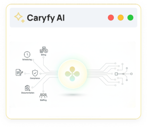 Caryfy.ai – Replacing software with autonomy in senior care.